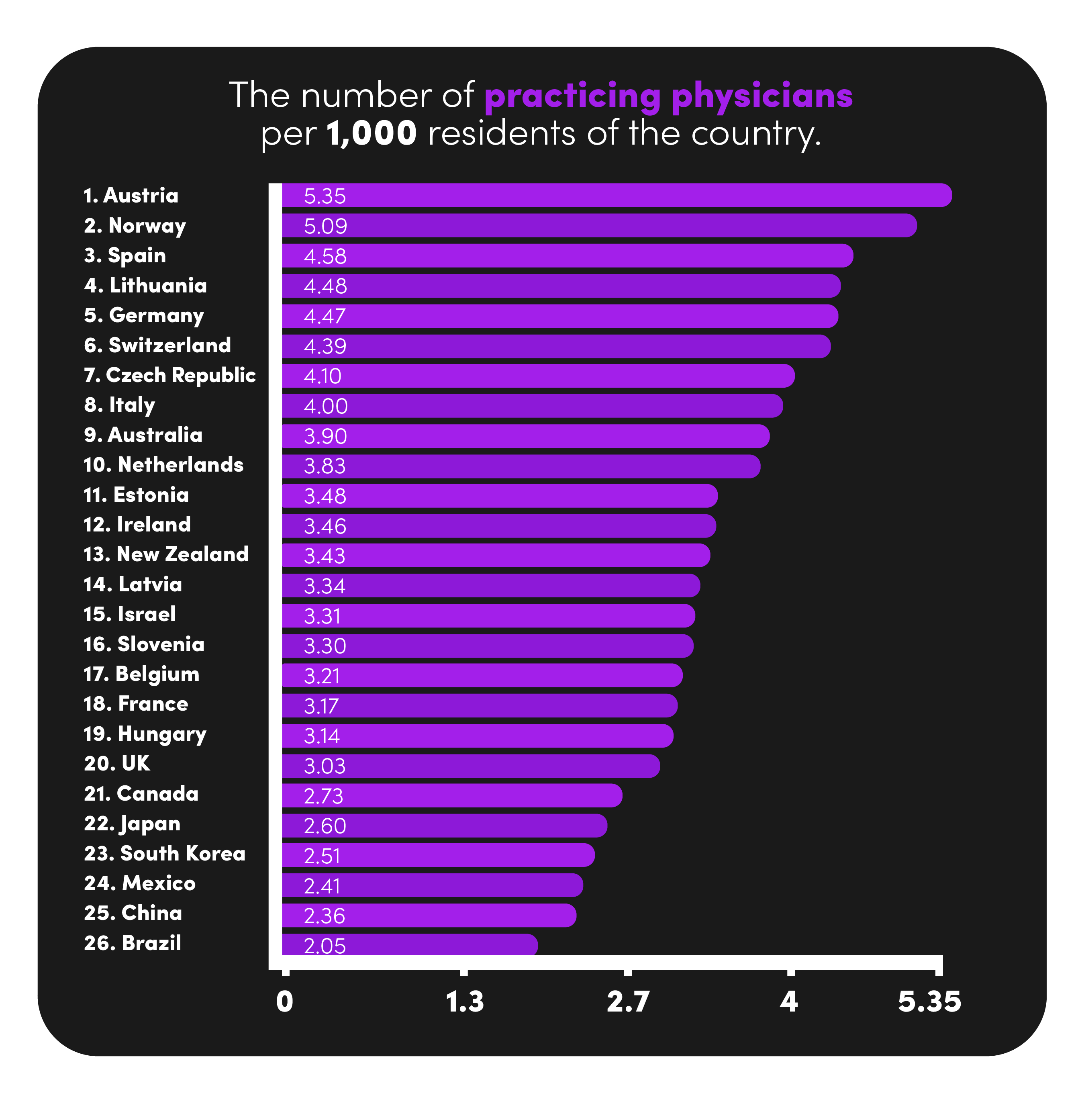 the-nhs-doctors-staffing-crisis-in-numbers