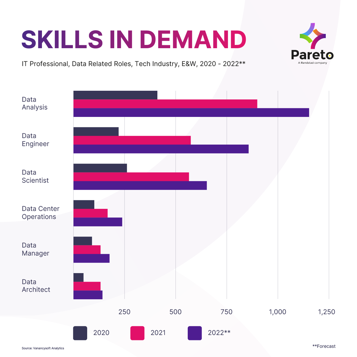 using-emerging-talent-to-close-your-digital-skills-gap-pareto-uk