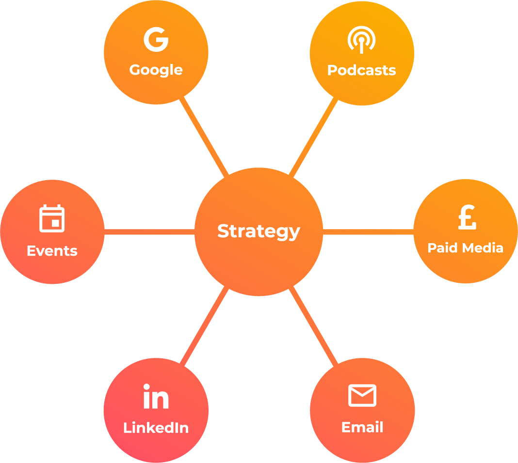 what-is-recruitment-marketing-venn-digital