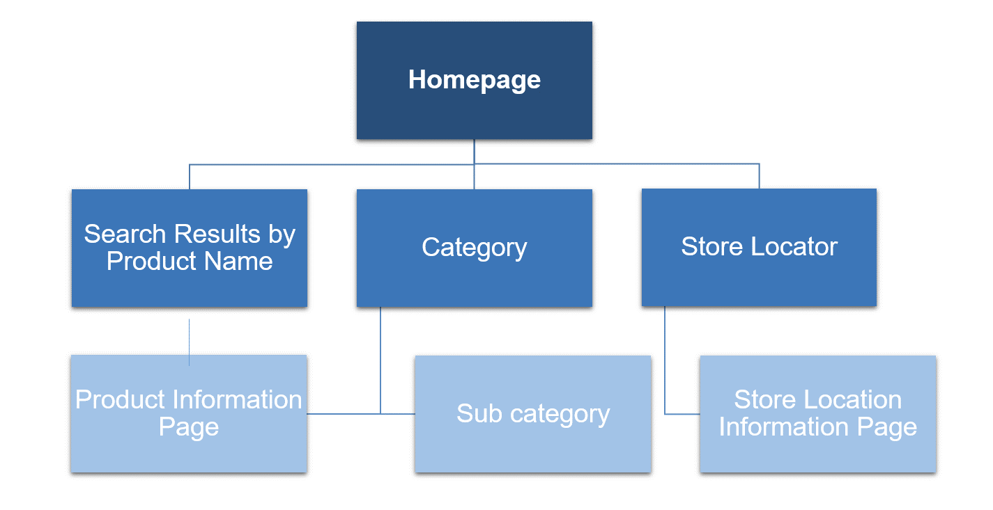 A Beginner’s Guide to APIs | Venn Digital