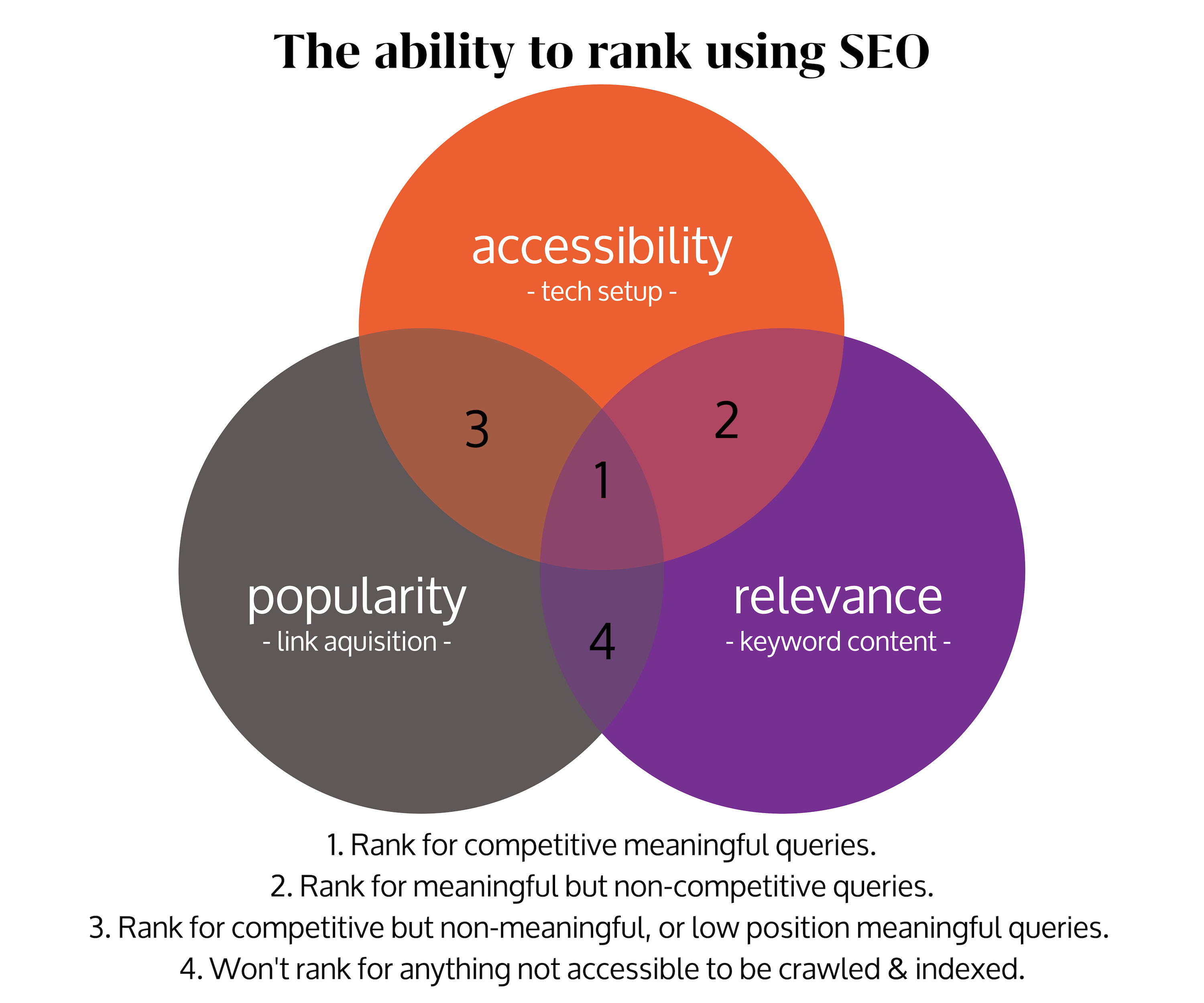 Why Recruitment Companies Need Their Own Website | Venn Digital